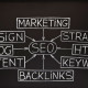5 Things You Must Know When Making An SEO Content Strategy